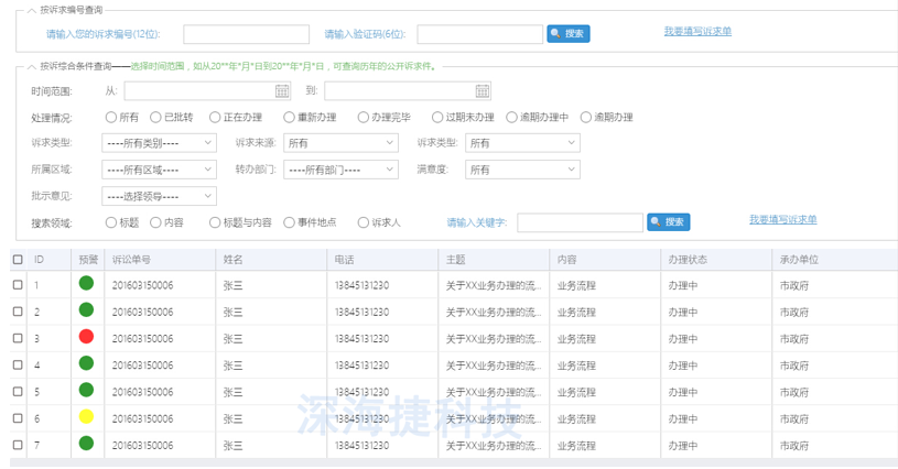 12345政府熱線呼叫(jiào)中心解決方案